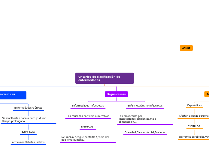 Organigrama