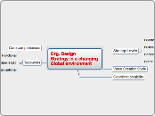 Org. DesignStrategy in a changing Global e...- Mind Map