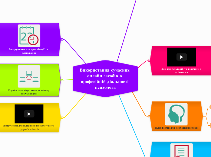 Використання сучасних онлайн засобів в професійній діяльності психолога