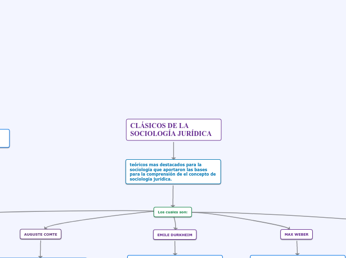 CLÁSICOS DE LA SOCIOLOGÍA JURÍDICA