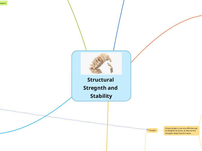 Structural Stregnth and 
Stability