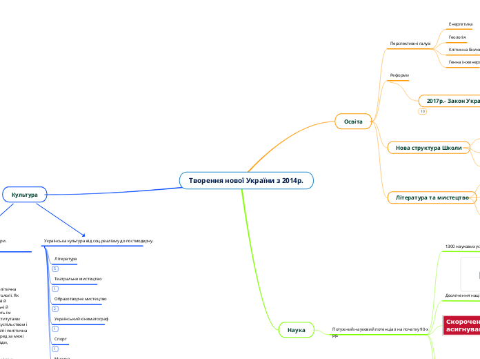 Творення нової України з 2014р.
