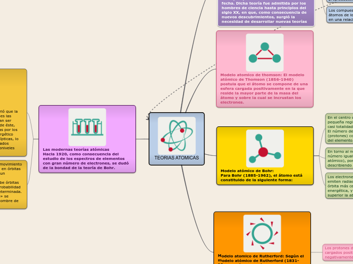 TEORIAS ATOMICAS
