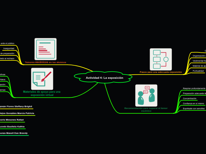 Actividad 4: La exposición
