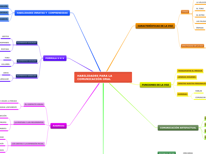 HABILIDADES PARA LA COMUNICACIÓN ORAL