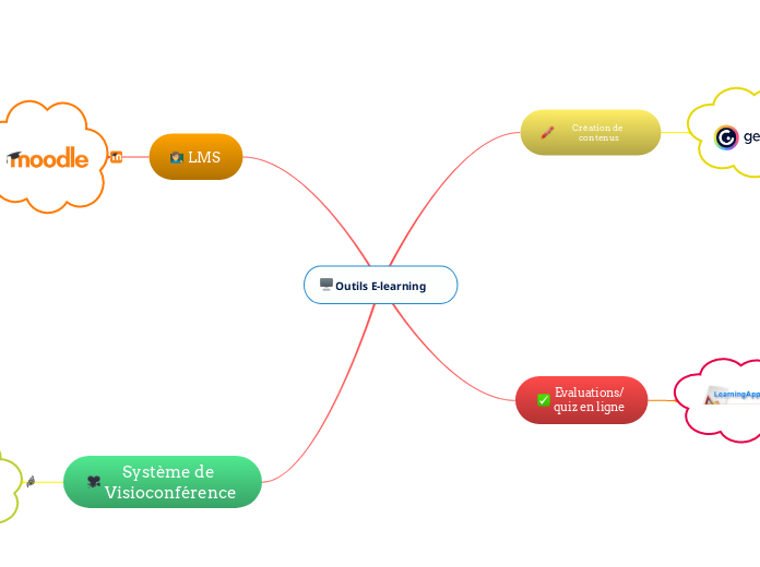 Outils E-learning