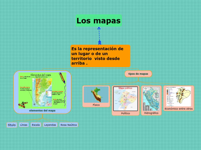 Los mapas