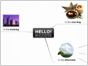 Sample Mind Map