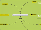 Functions Of The Skeletal System