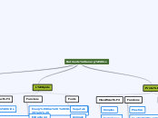 Nutrients energètics - Mapa Mental