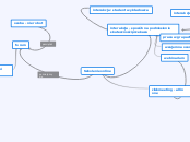 Szkolenie online - Mind Map