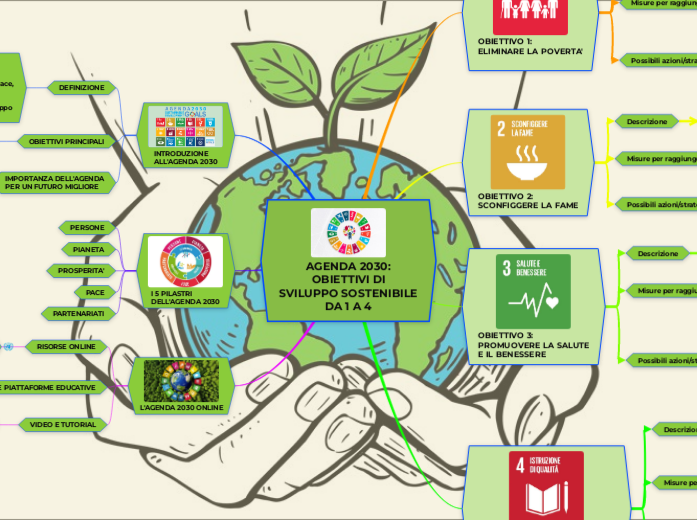 AGENDA 2030:
OBIETTIVI DI
SVILUPPO SOSTENIBILE
DA 1 A 4
