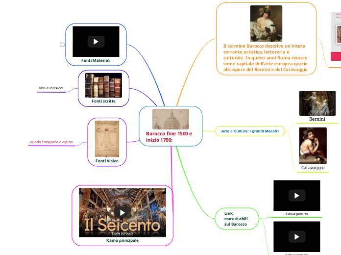 Barocco fine 1500 e inizio 1700: