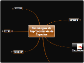 Tecnologías de Representación de Espaci...- Mapa Mental