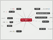 Dels' BMHS Cloud - Mind Map