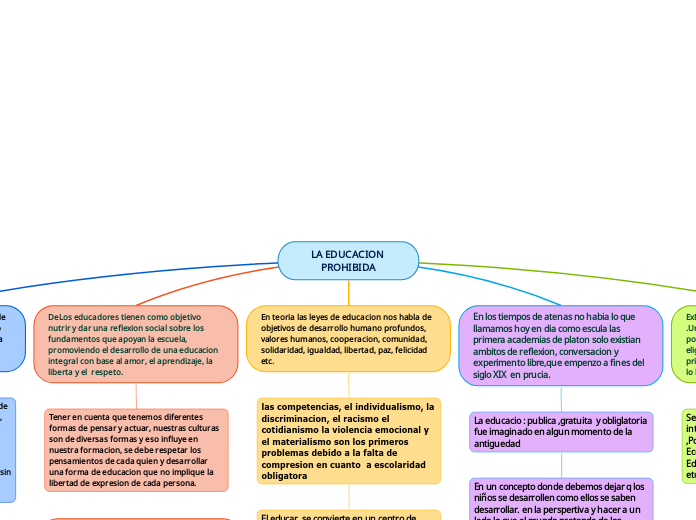 LA EDUCACION PROHIBIDA