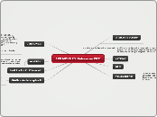 APP MOVILES Nativas vs WEB - Mapa Mental