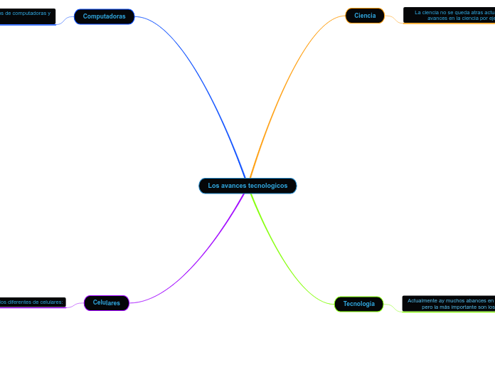 Los avances tecnologicos