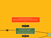 Los pasos de la investigacion cientific...- Mapa Mental