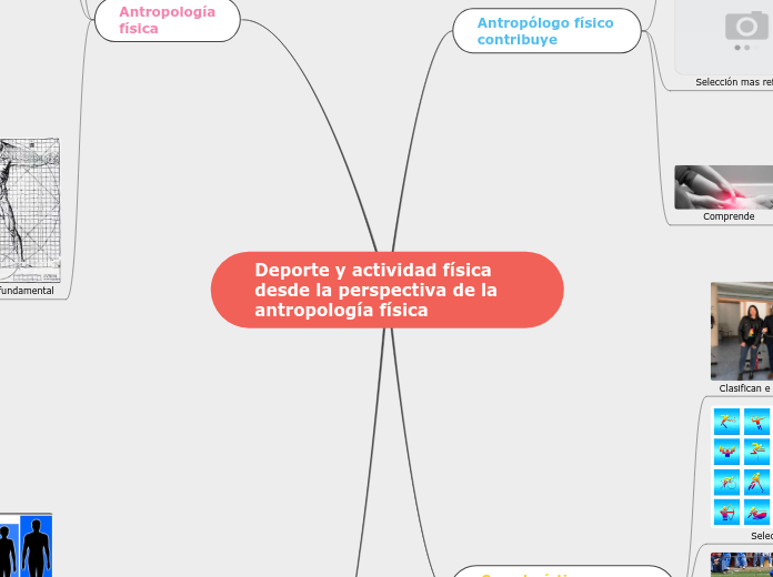 Deporte y actividad física desde la per...- Mapa Mental