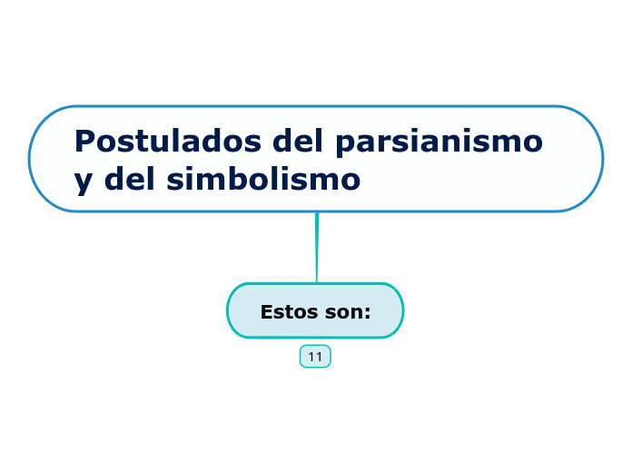 Postulados del parsianismo y del simbolismo