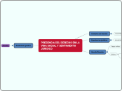 PRESENCIA DEL DERECHO EN LA VIDA SOCIAL...- Mapa Mental