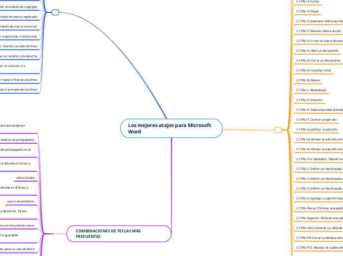 Los mejores atajos para Microsoft Word