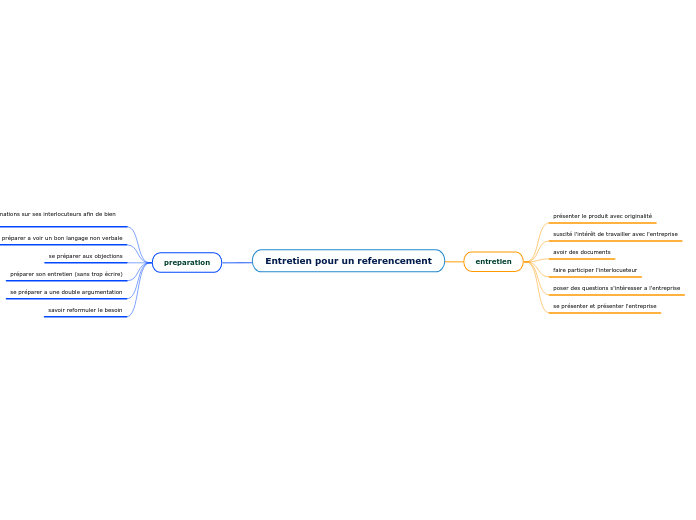 Entretien pour un referencement