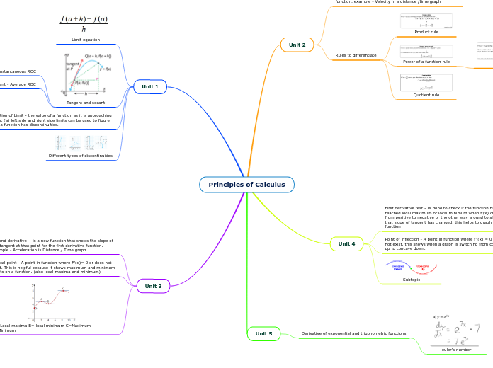 Principles of Calculus