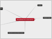 Nos attentes de ce cours de TIC - Carte Mentale