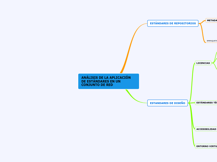 ANÁLISIS DE LA APLICACIÓN DE ESTÁNDARES EN UN CONJUNTO DE RED