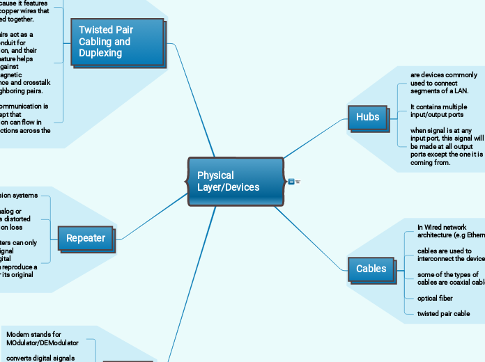 Physical Layer/Devices