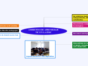 AMBIENTES DE APRENDIZAJE               ...- Mapa Mental