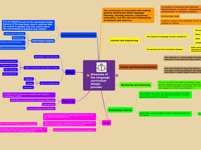 Elements of the language curriculum design process