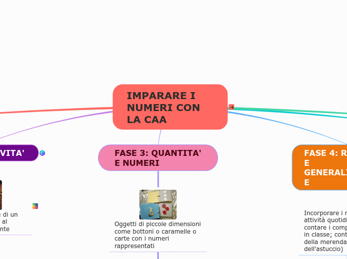 IMPARARE I NUMERI CON LA CAA