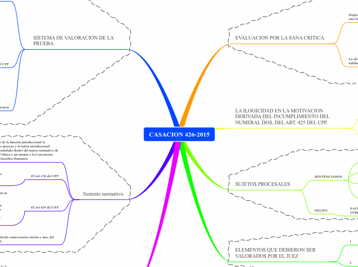 CASACION 426-2015