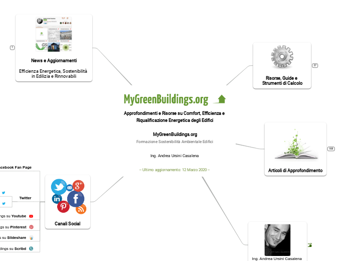 MyGreenBuildings.org - Articoli e Risorse su Efficienza e Riqualificazione Energetica degli Edifici