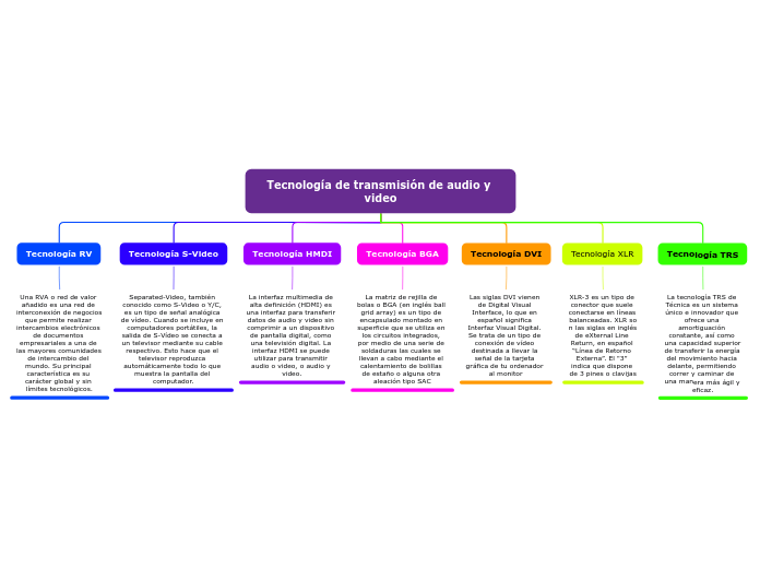 Tecnología de transmisión de audio y video