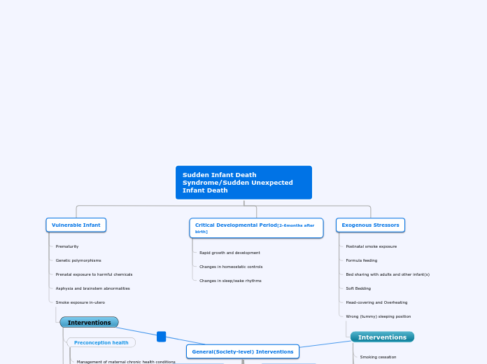 Sudden Infant Death Syndrome/Sudden Unexpected Infant Death