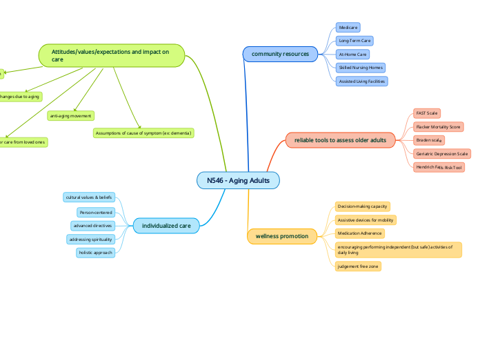N546 - Aging Adults