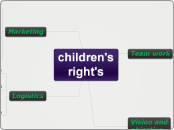 children right's