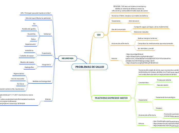 PROBLEMAS DE SALUD