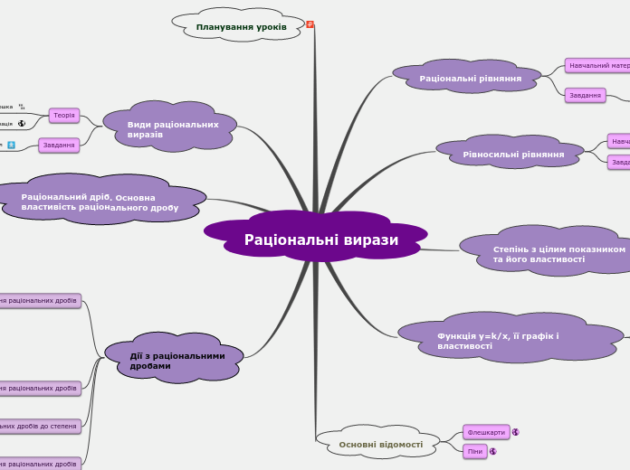 Раціональні вирази