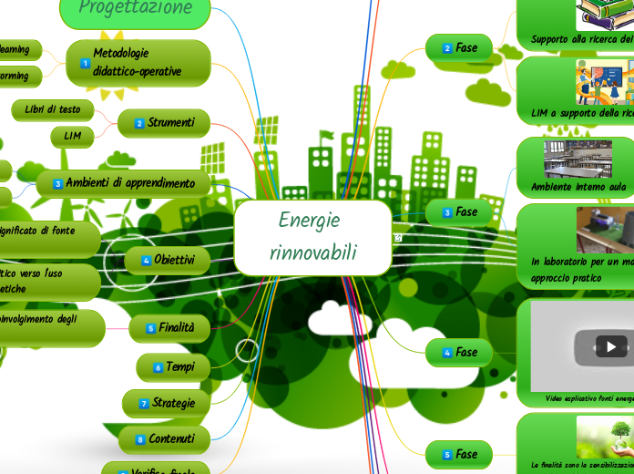 Energie rinnovabili