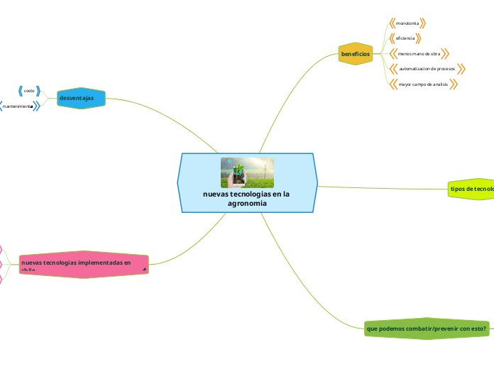 nuevas tecnologias en la agronomia