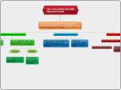 Les conseqüències dels descobriments