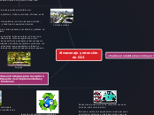 Almacenaje y retención
           de CO...- Mapa Mental