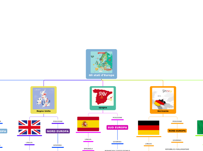 Gli stati d'Europa