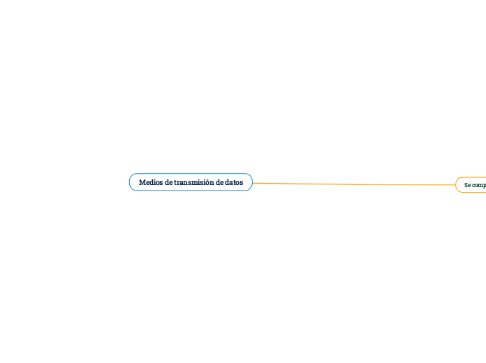 Medios de transmisión de datos