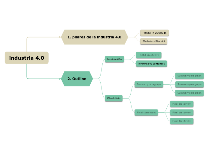 industria 4.0 - Mind Map